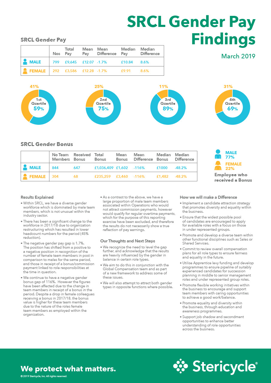 stericycle-gender-pay-findings-stericycle
